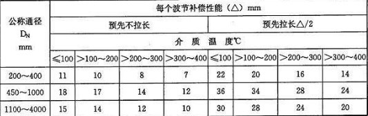 電磁振動(dòng)給料機(jī),電磁振動(dòng)給煤機(jī)