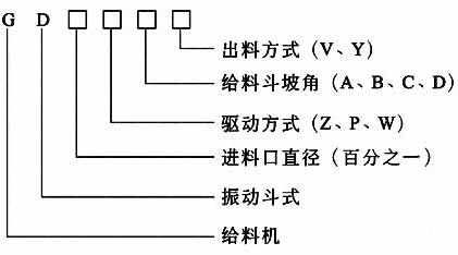 GD系列慣性振動給料斗型號說明